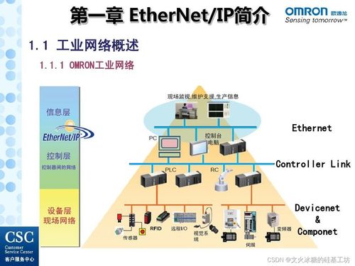 主流的工业以太网技术简介 PROFINET POWERLINK ETHERNET IP ETHERCAT SERCOSIII MODBUS TCP CC LINK IE